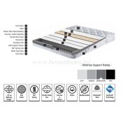 BLUE STAR  bonellrugós matrac 