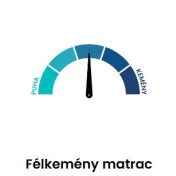 Ergocoil Infinitiy Pro Matrac