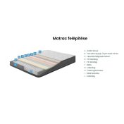 Tesla Sleep Power Matrac